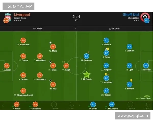 谢菲尔德联对阵利物浦：近期交锋与当前状态分析