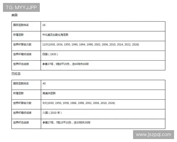 世界杯巴拉圭队D组赛前分析报告 世界杯巴拉圭队D组赛前分析报告